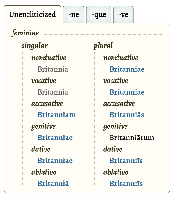 Declension chart (for Britannia, Britanniae) inside a tabs component