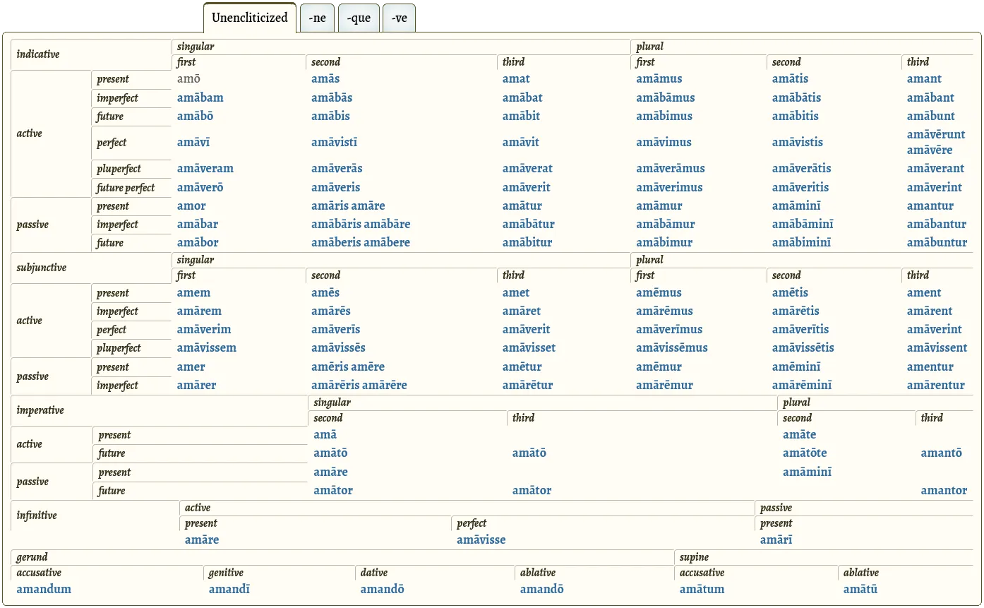 Same table as before but with the rightmost column narrower